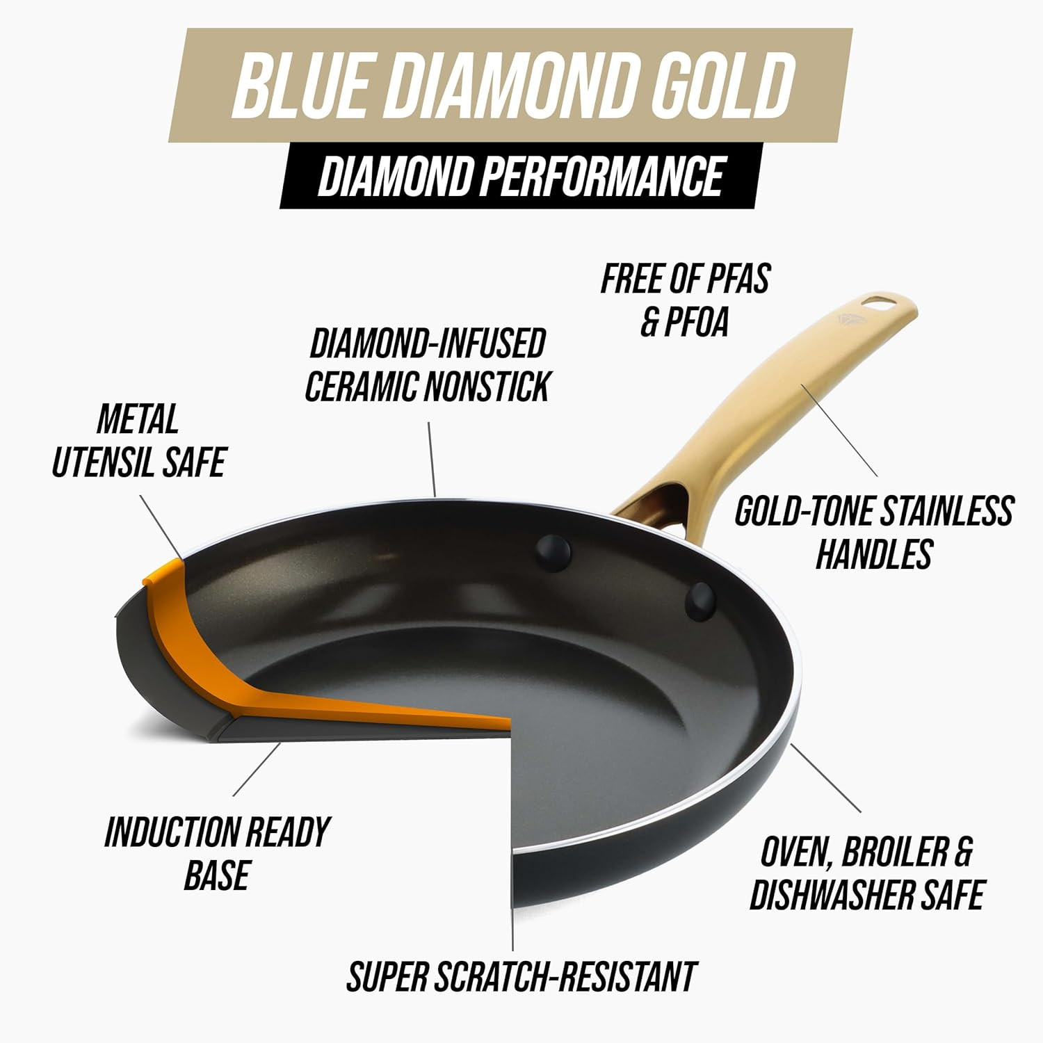 Gold 14 Piece Cookware Pots and Pans Set, Induction Suitable, Diamond Infused PF