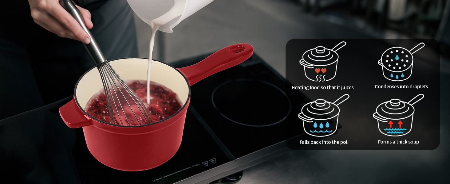 Enameled Cast Iron Sauce Pan with Lid, 1.7 Quart Saucepan with Lid, Small Dutch