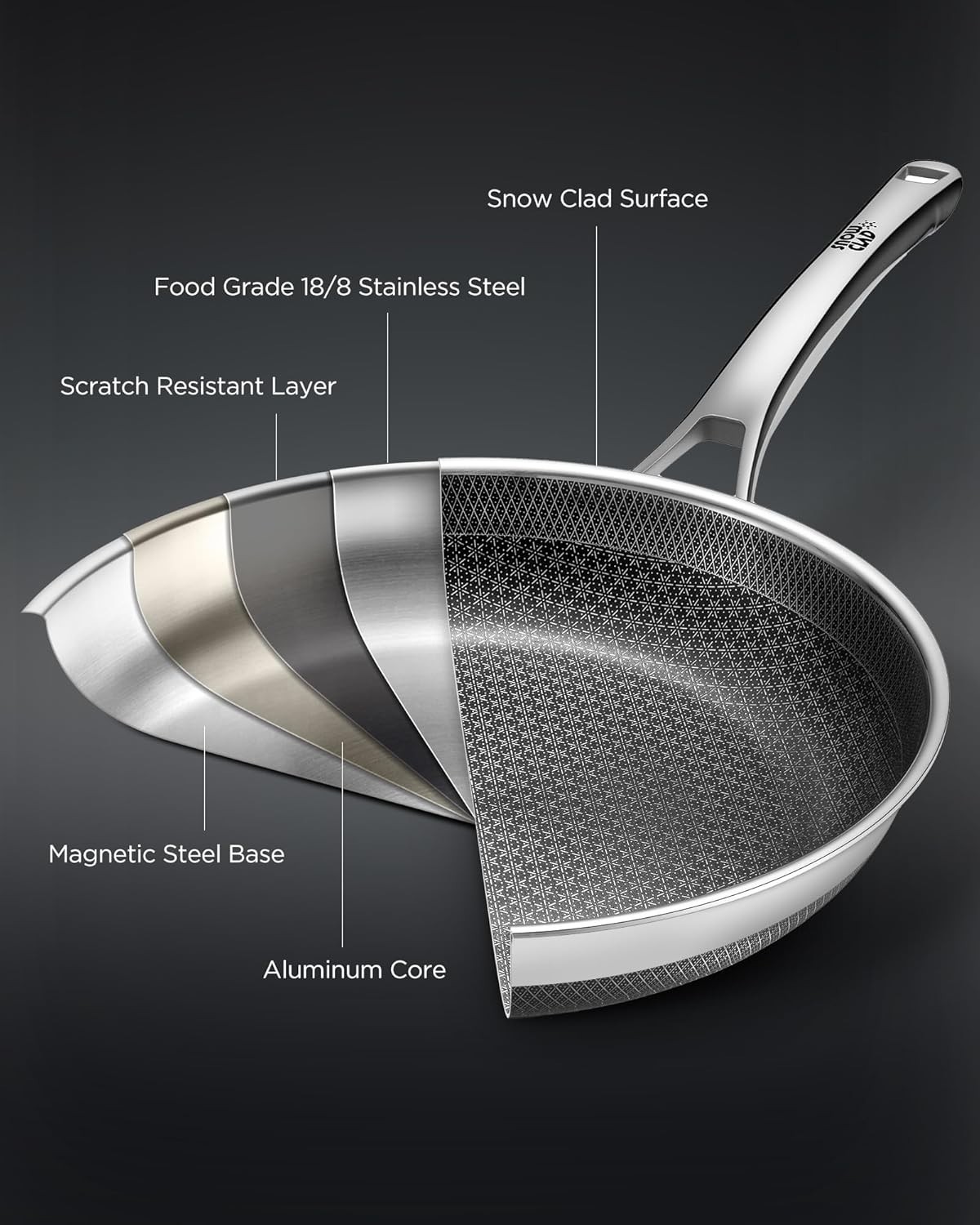 Non Stick Frying Pans set, 8+10+12 inch with Lids, Hybrid Pans Set, Stainless St