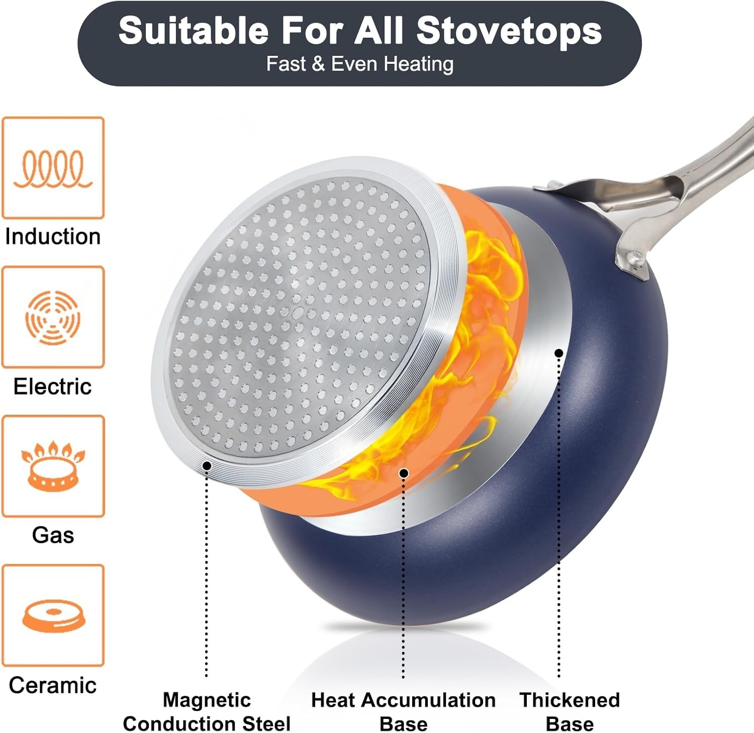 Pots and Pans Set, 7 Piece Nonstick Ceramic Cookware Set, Kitchen Induction C…
