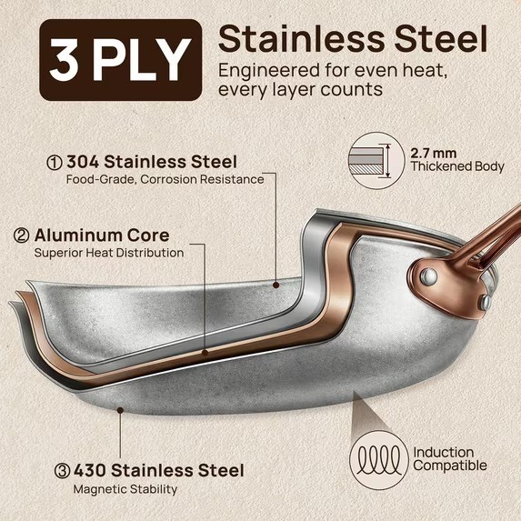 11 Inch Tri-Ply Stainless Steel Pan, Retro Skillet with Tempered Glass Lid, Coo