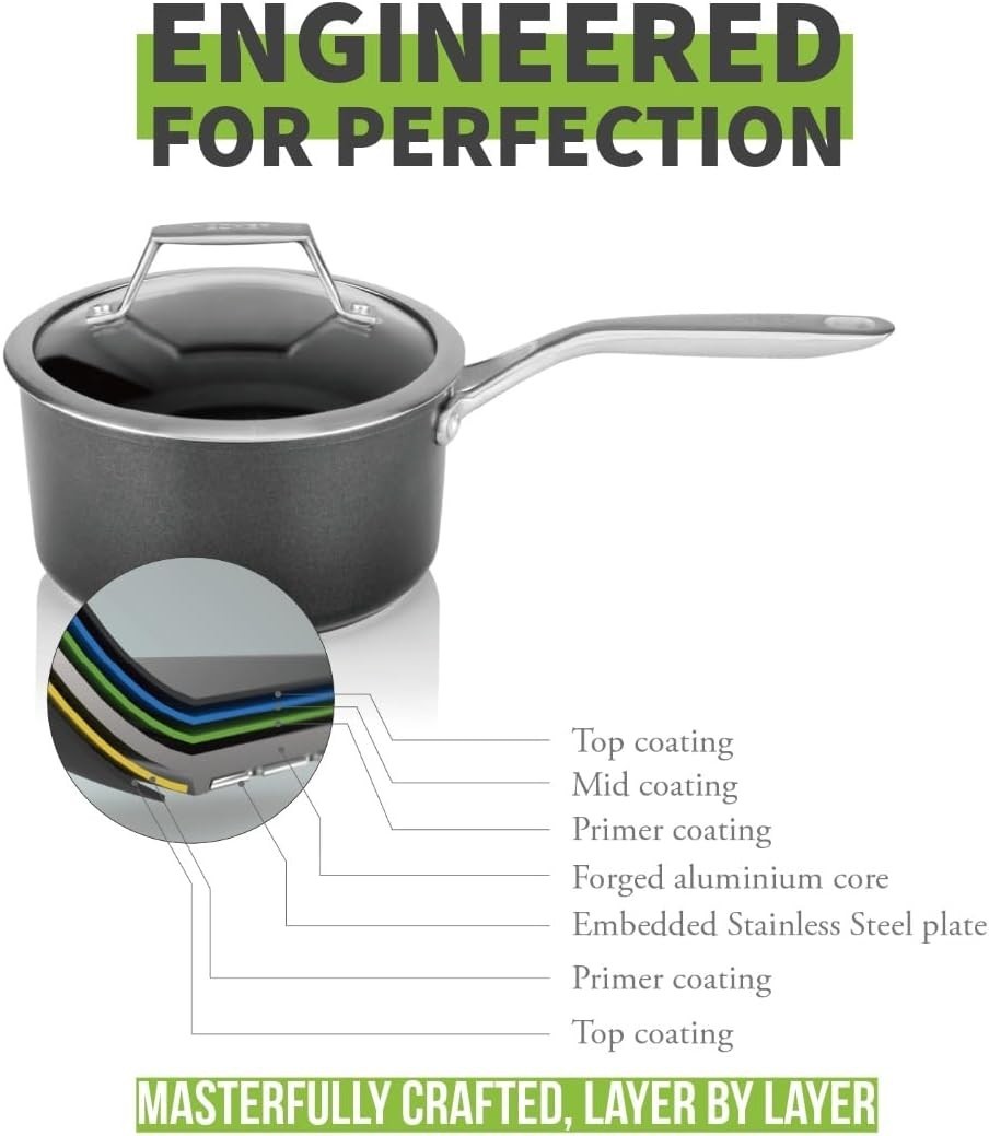 2Qt Nonstick Saucepan with Glass Lid Teflon Coated PFOA-Free