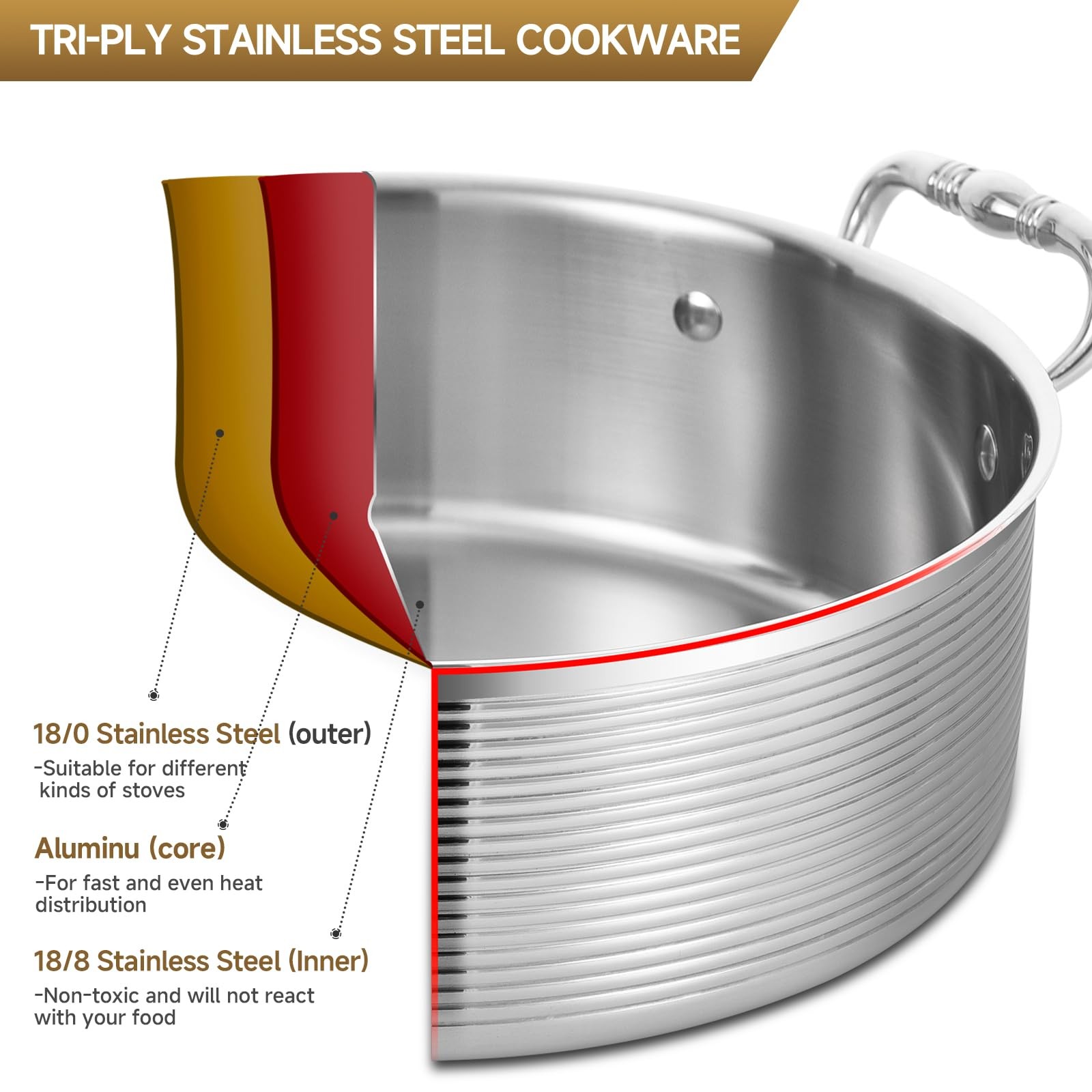 Tri-Ply Stainless Steel 7 Quart Rondeau Pot with Lid Braiser Pan, 12 inch Dee…