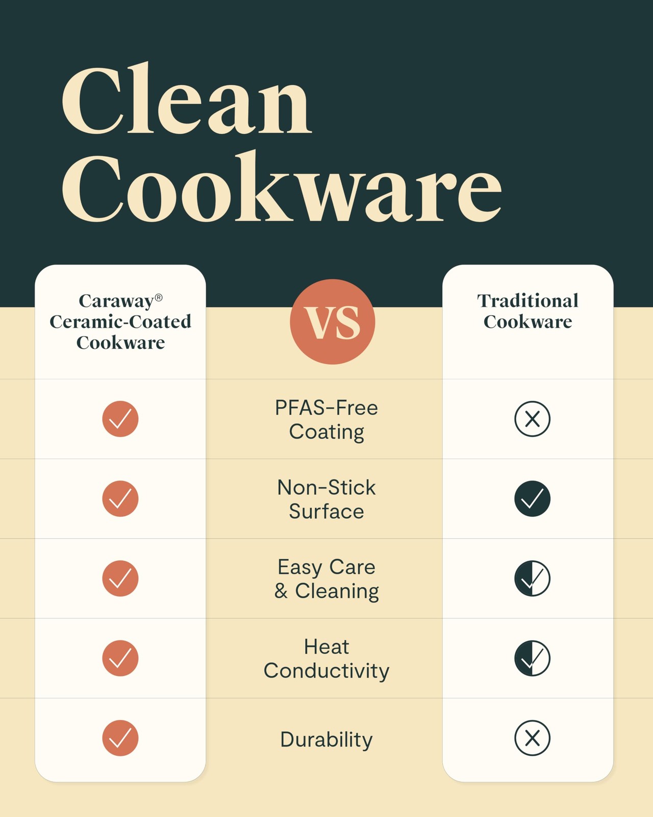 Caraway Nonstick Ceramic Frying Pan (2.7 qt, 10.5″) – Non Toxic, PTFE & PFOA …