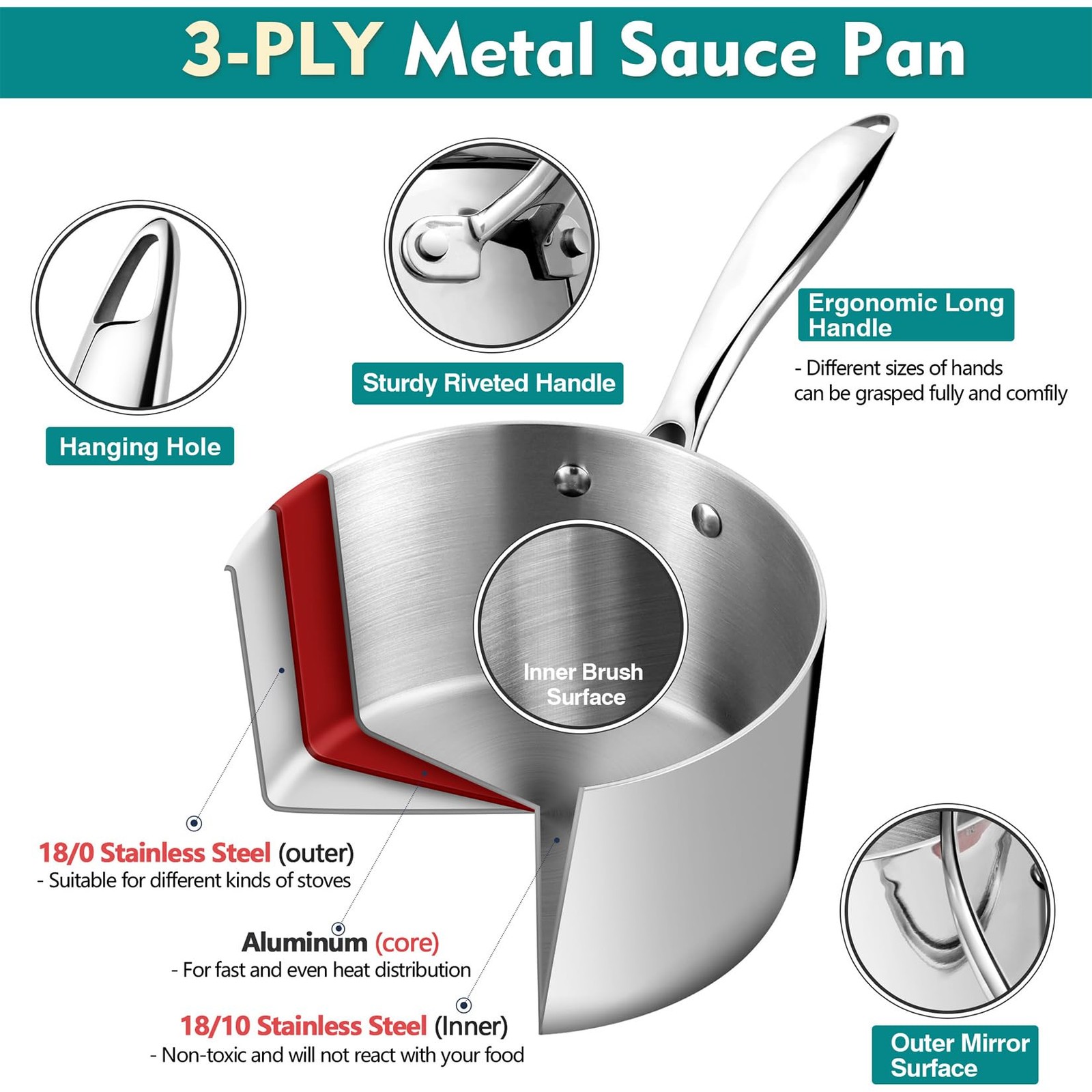 Small 1 Qt Saucepan, Tri-ply Stainless Steel Milk Sauce Pan with Glass Lid, Kitc