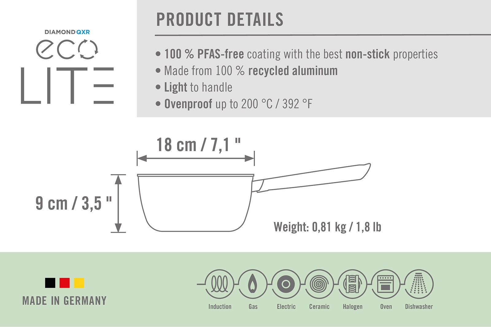 Woll Ecolite Nonstick 1.7 Quart Sauce Pan, 7-Inch
