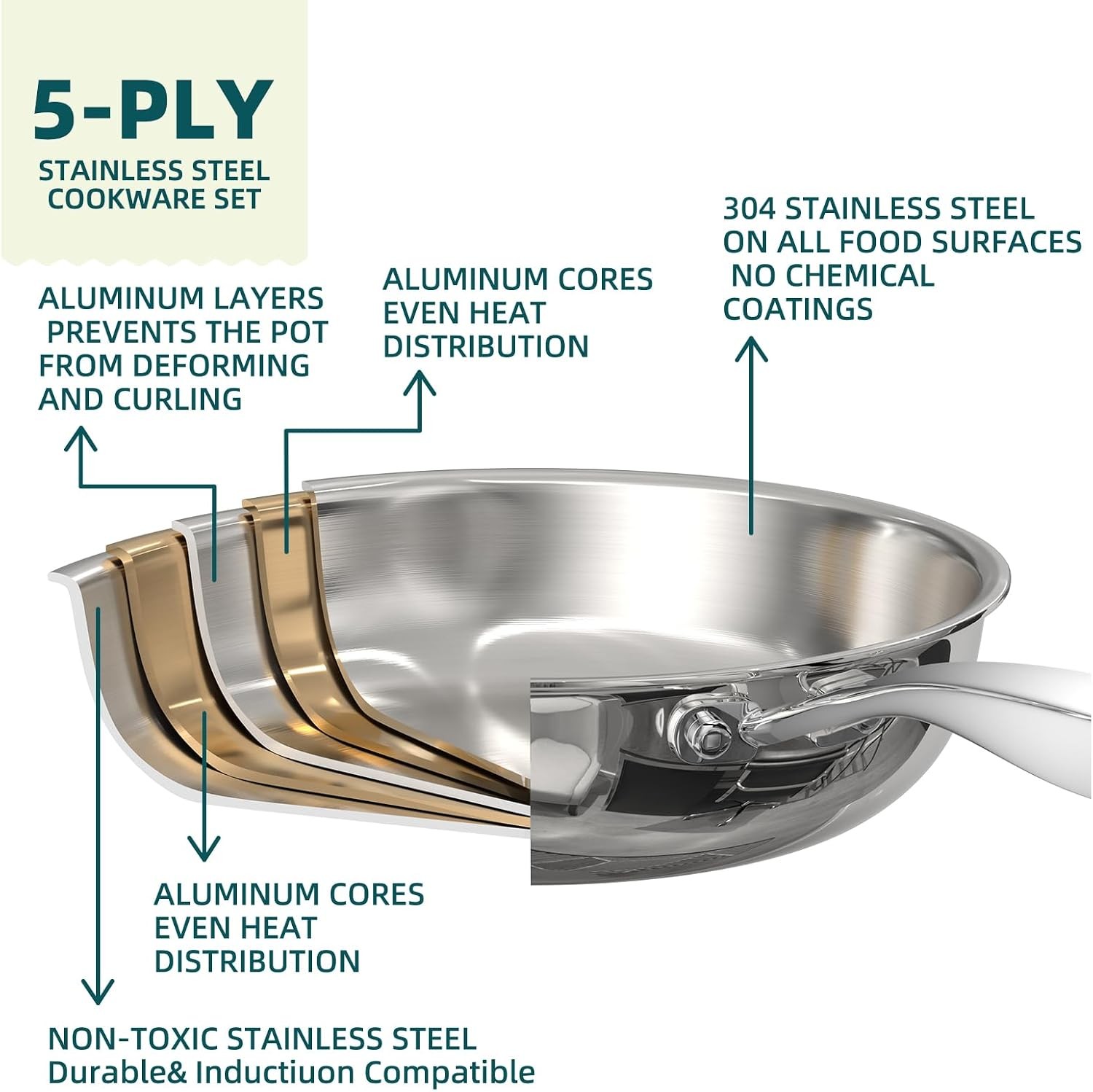 Stainless Steel Cookware Set, 5 Ply 14 Piece Stainless Steel Pot and Pan