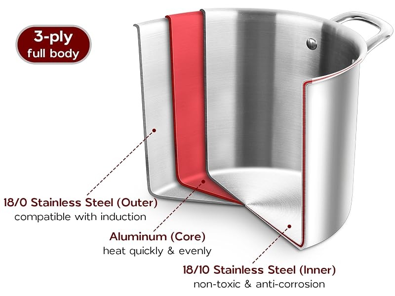 12QT Large Stainless Steel Stock Pot with Lid, Tri-ply Cooking Soup Stockpot
