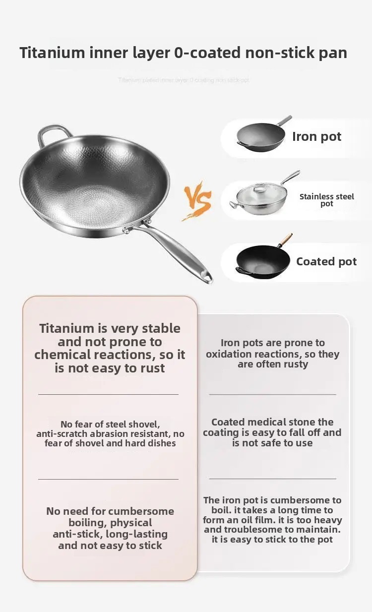 New Pure Titanium Pan, 100% Titanium Pans for Cooking Non Stick, Stainless Steel