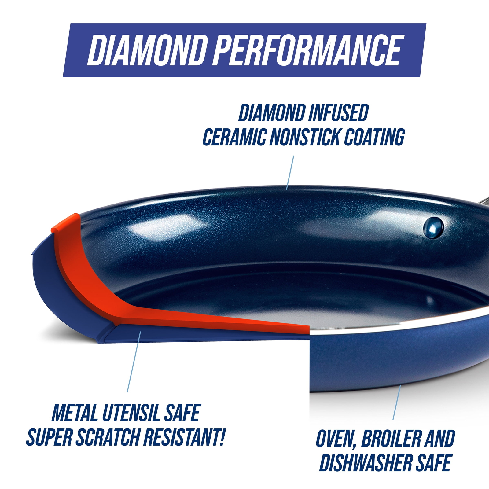 11” Griddle Non Stick Ceramic Coating Diamond-Hard Toxin Free Cooking All Stove