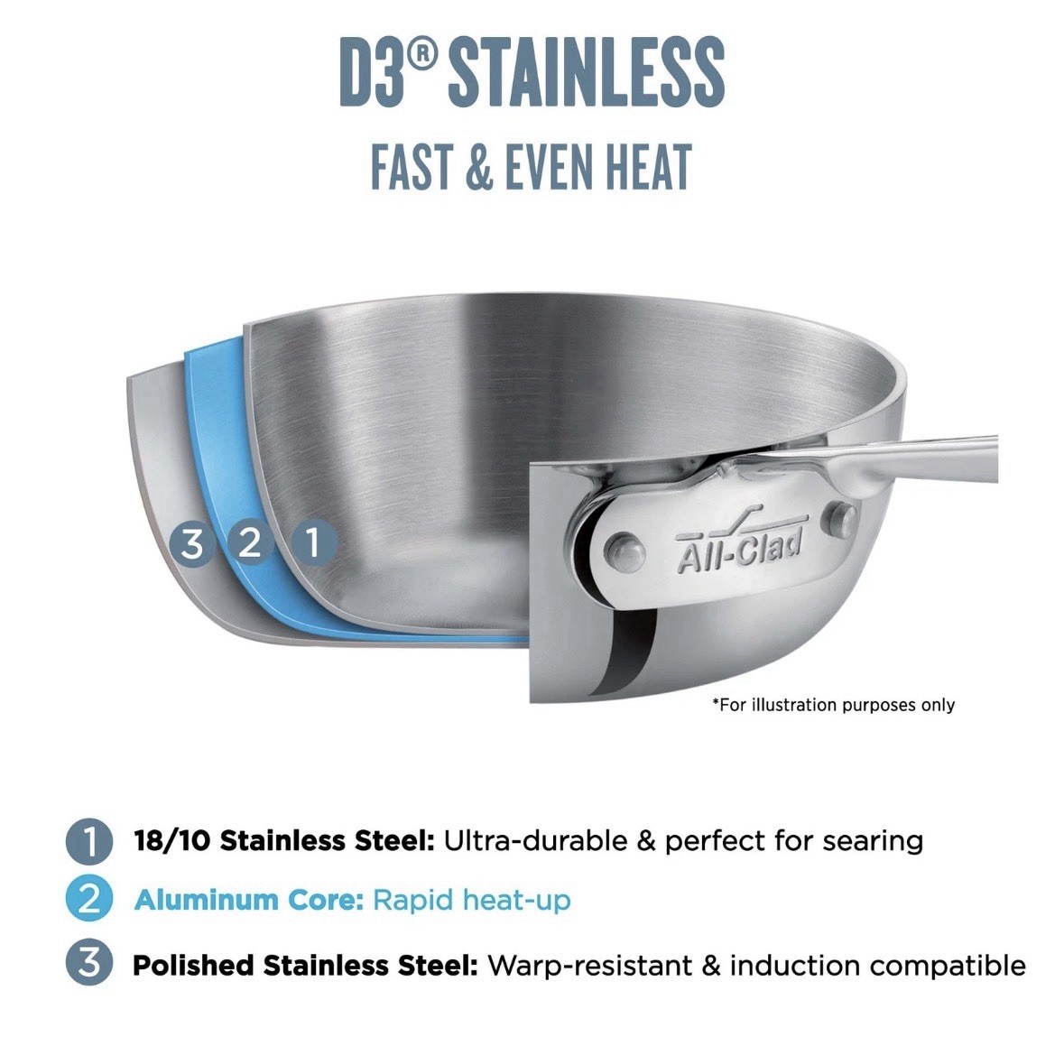 All-Clad D3® Tri-Ply Stainless-Steel Fry Pan with Lid 10″