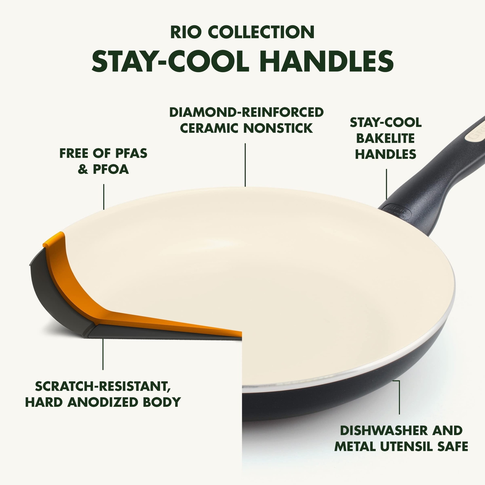 GreenPan Rio Healthy Ceramic Nonstick 16 Piece Cookware Pots and Pans Set, PF…