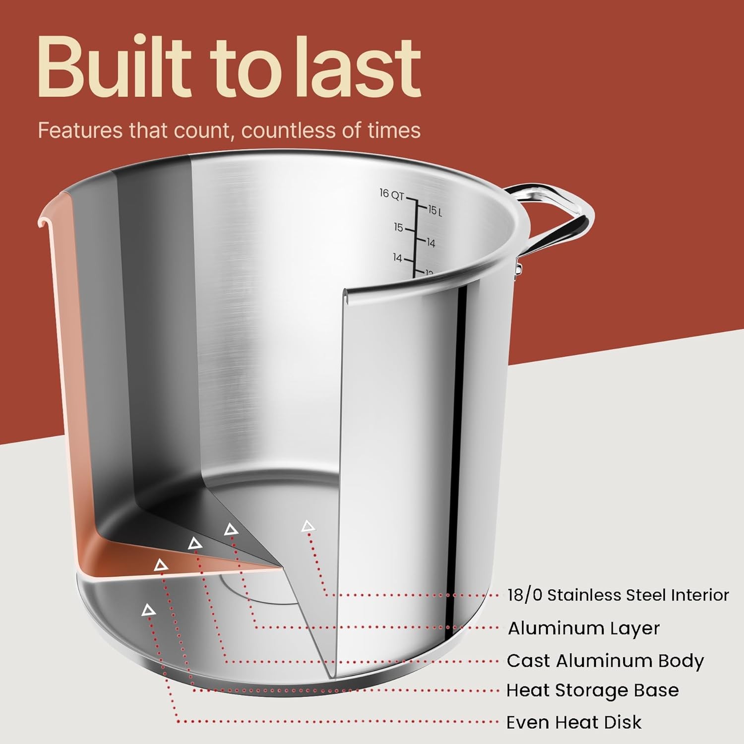 16 Qt Stainless Steel Stockpot W/ Tempered Glass Lid 18/0 Stainless
