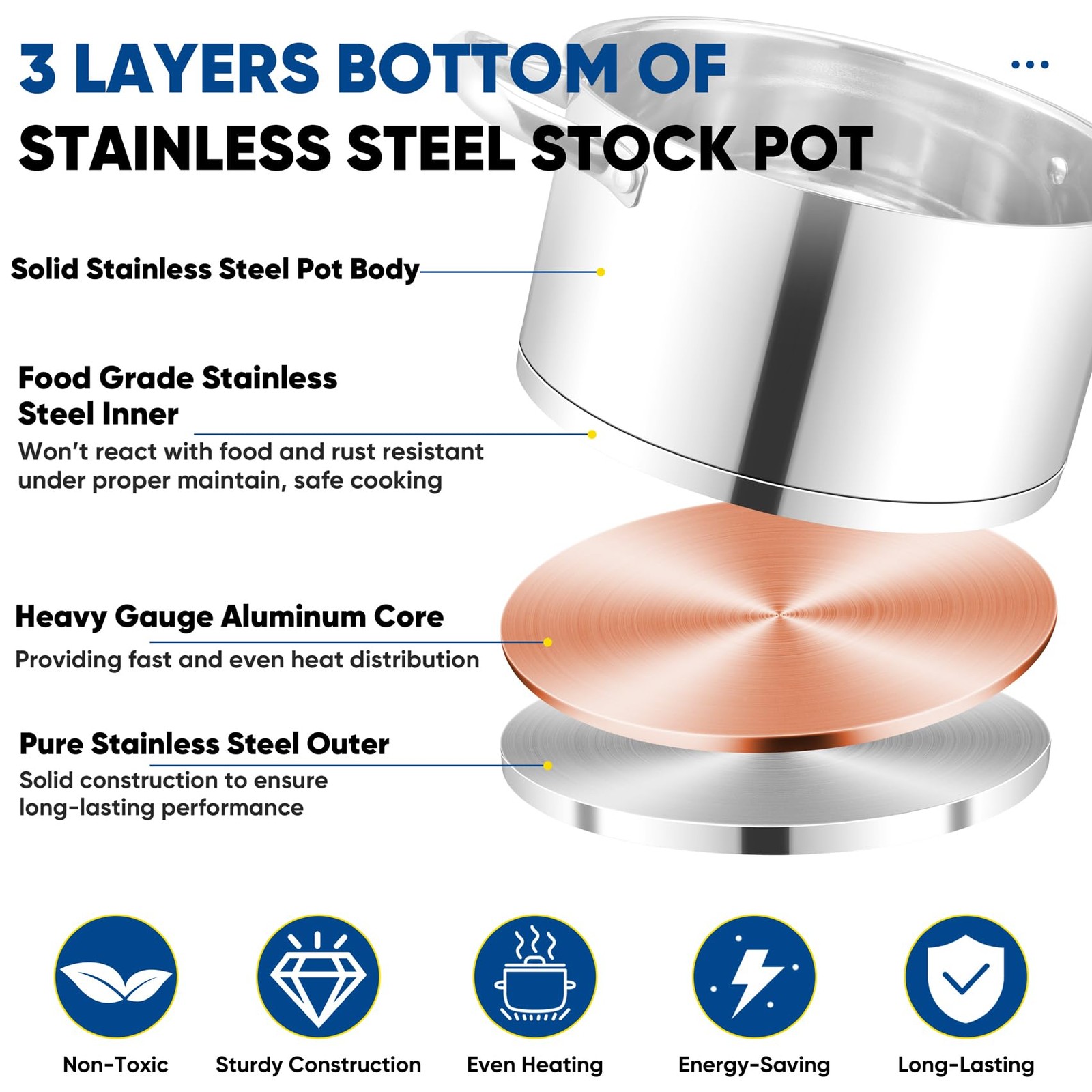 TeamFar 5 QT Stock Pot, Tri-ply Bottom Stainless Steel Stockpot Cooking Soup Pas