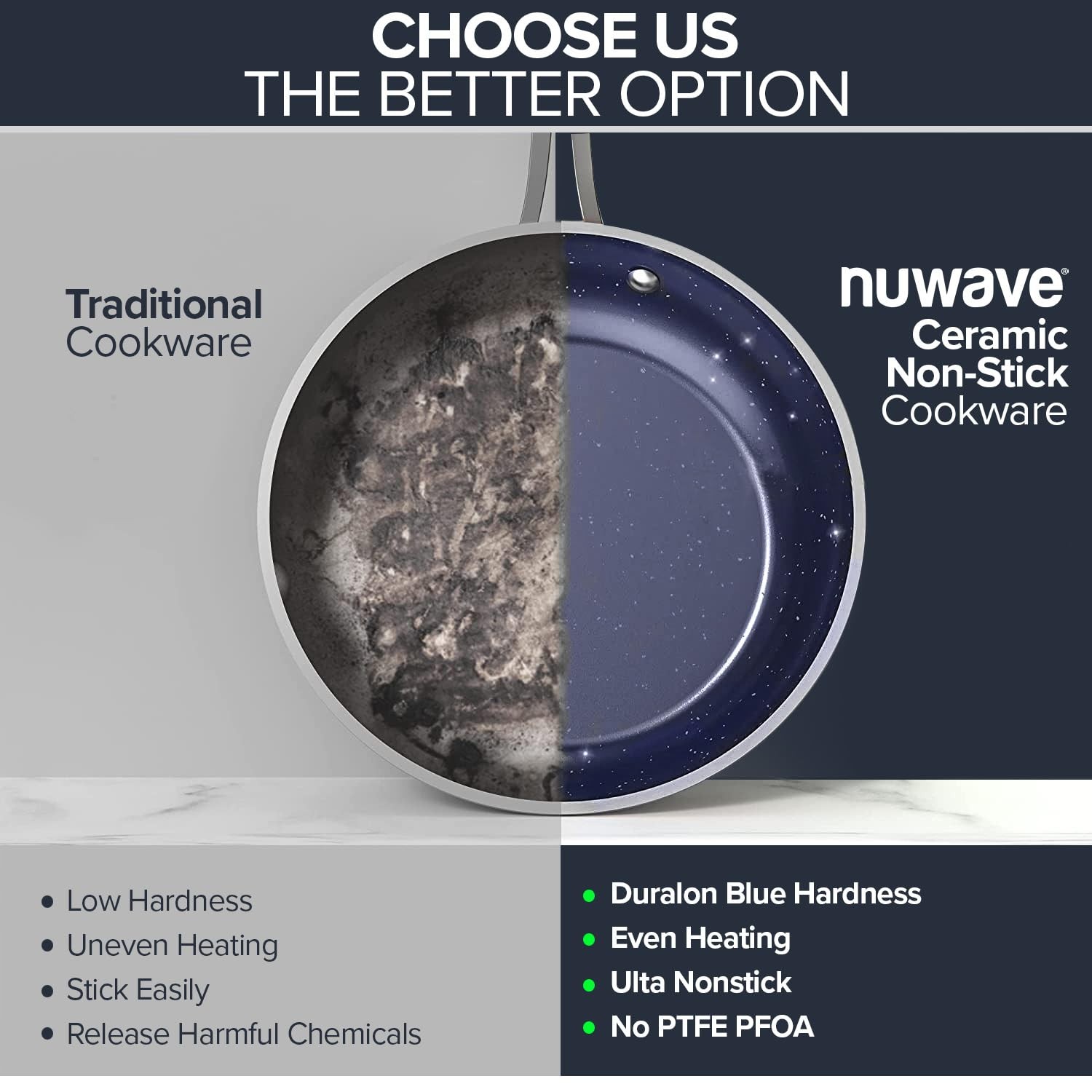 Nuwave 7pc Cookware Set Healthy Duralon Blue Ceramic Nonstick Coated