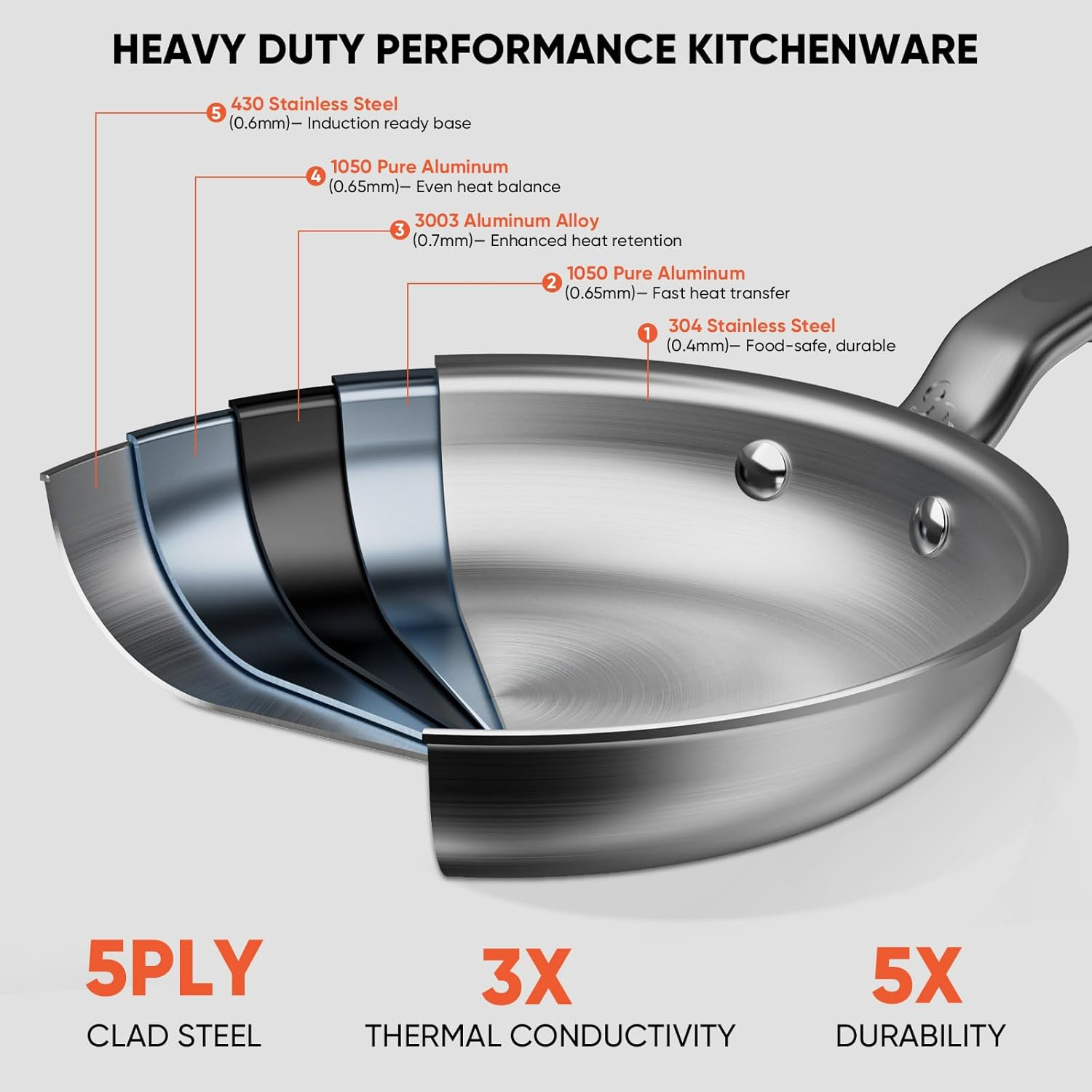 12 Inch Stainless Steel Frying Pan – 5 Ply Stainless Clad Skillet with Aluminum