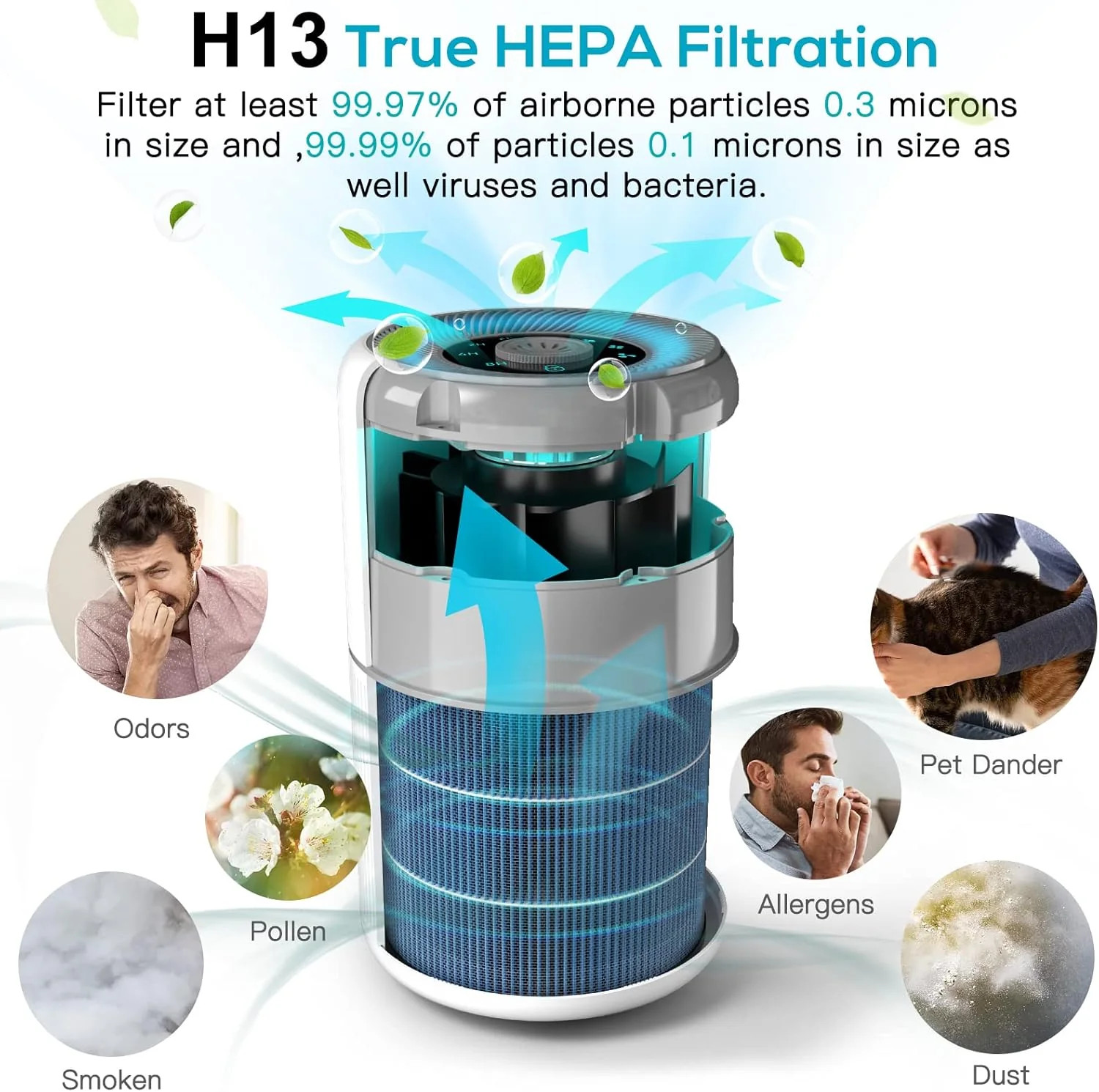 2 Pack Air Purifier for Home Bedroom with H13 True HEPA Filter for Smoke,
