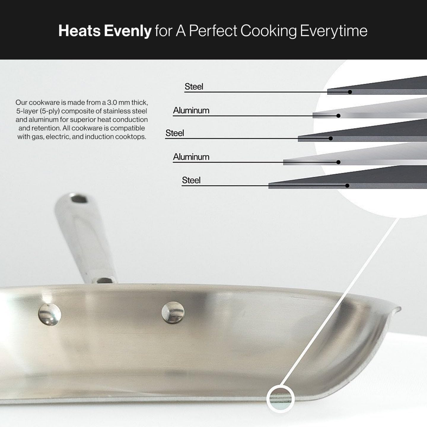 5-Ply Stainless Steel Cookware Set – Versatile, Dishwasher Safe – 9-Piece Set –
