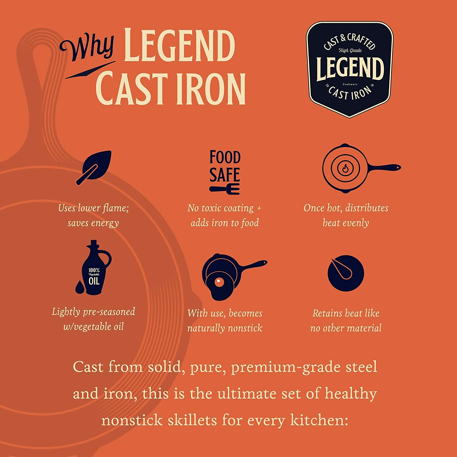 Frying Pan -Set of 3 Cast Iron Skillet w/ 10”/8”/6” Sizes -Nonstick Cookware