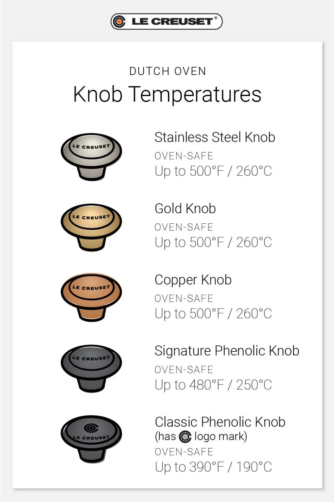 Le Creuset 1.8”/45mm Medium Black Classic Phenolic Replacement Knob with screw🪛