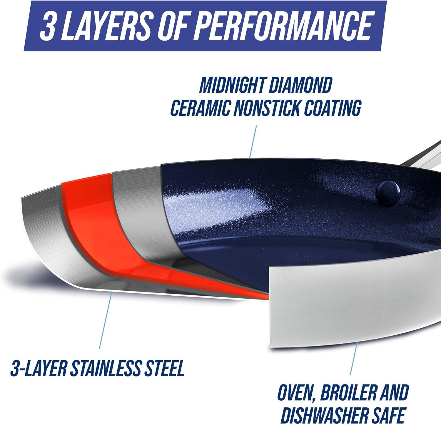 Blue Diamond 10pc Cookware Set Ceramic Nonstick PFAS-Free Silver