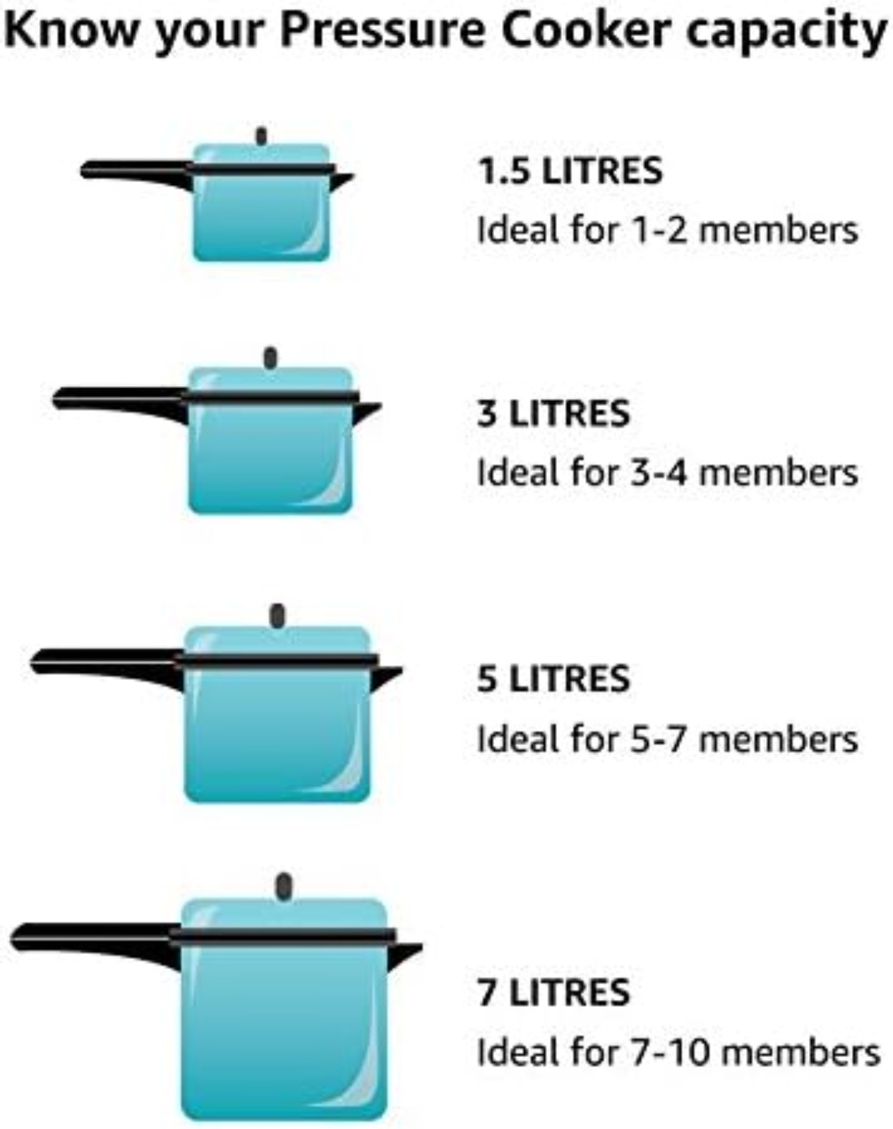 Aluminum Pressure Cooker, 5 Liter, Silver, Stainless Steel, 8 “D x 14 ‘W x 9 ’H