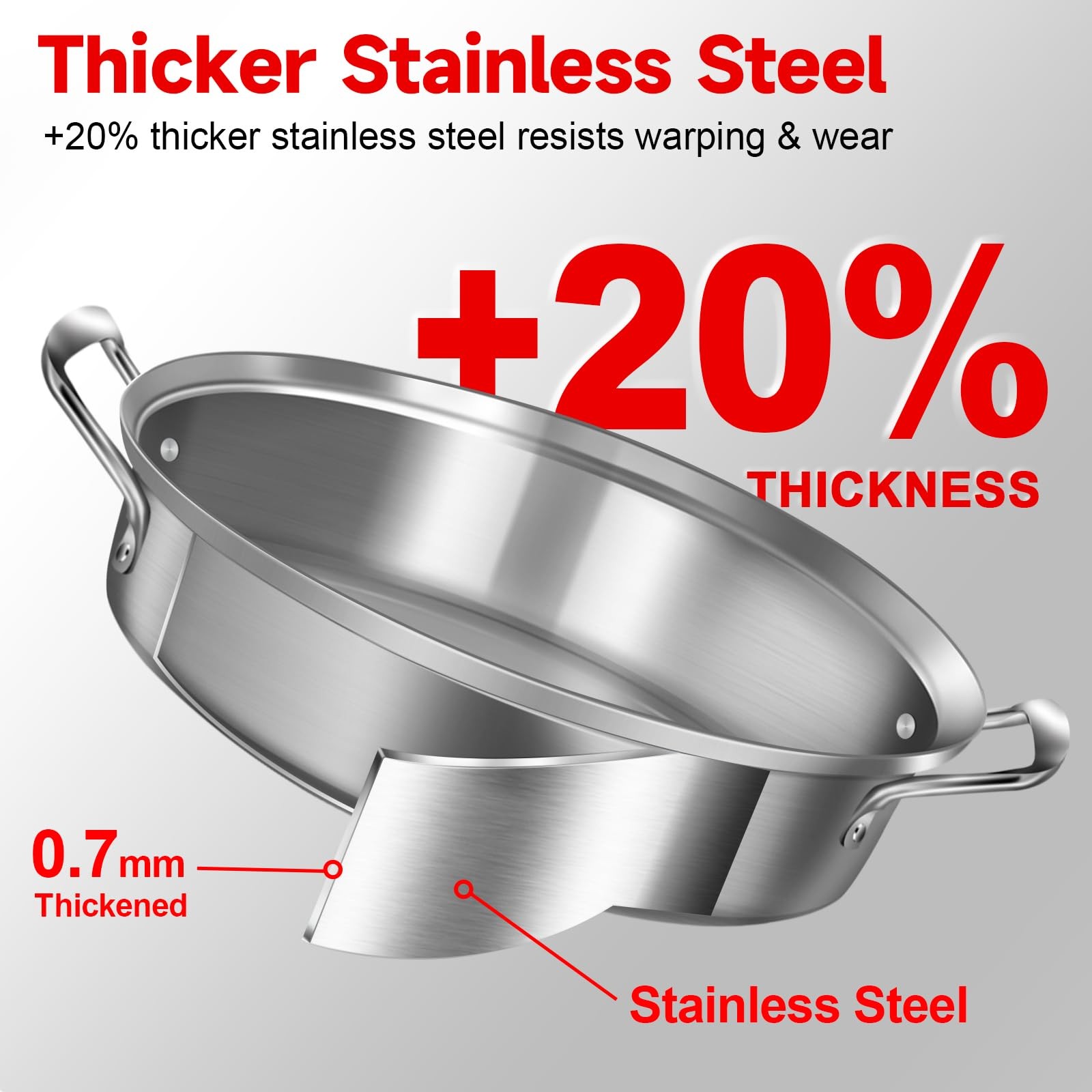 21 Inch Stainless Steel Roasting Pan with Rack and Lid For Turkey Chicken