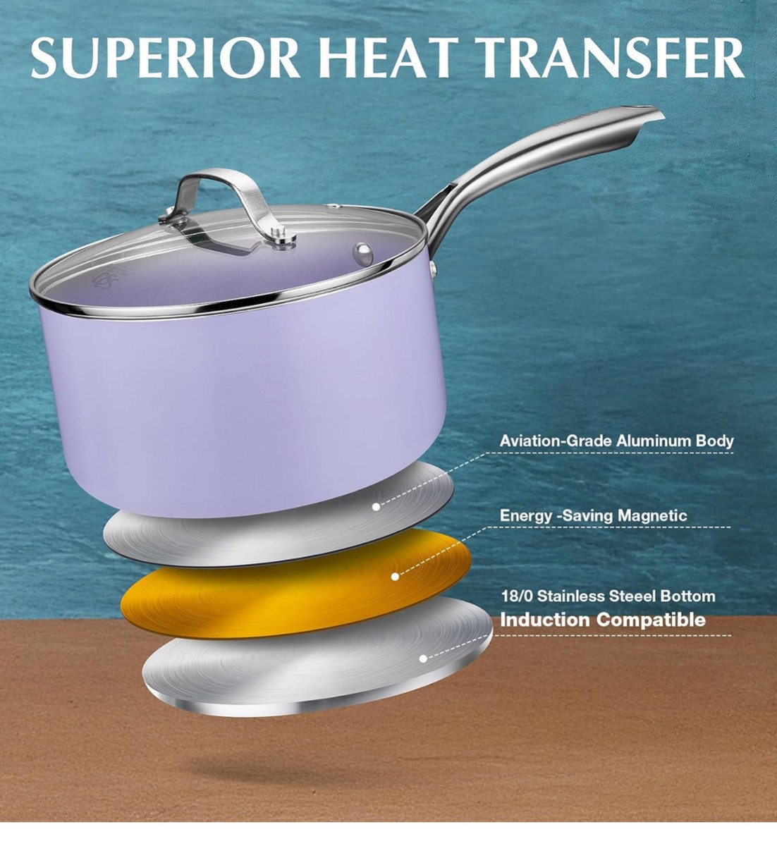 KOCH SYSTEME CS Nonstick Saucepan Set with Lid 1QT & 2QT & 3QT