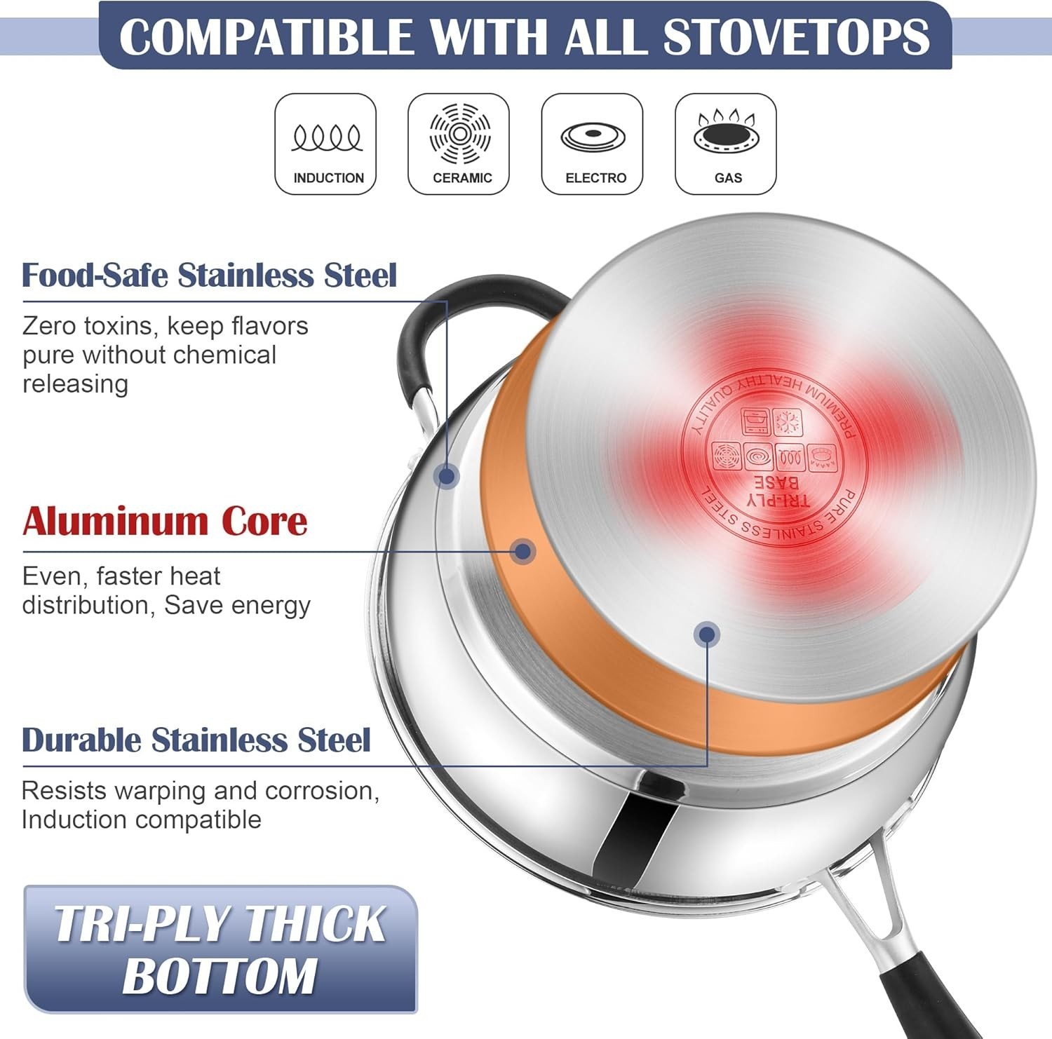10-Piece Stainless Steel Cookware Set – Induction Tri-Ply Base Pots and Pans,…