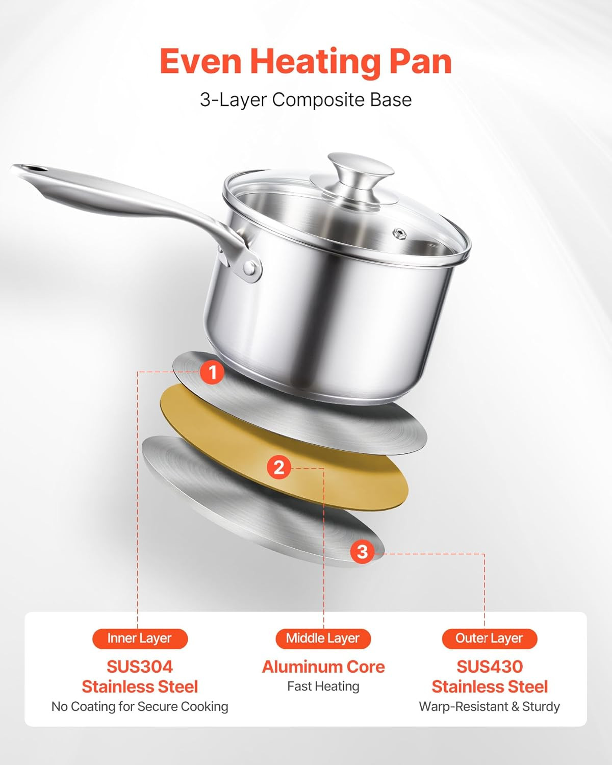 Stainless Steel Saucepan Set, 1 QT & 2 QT & 3 QT Saucepans with Glass Lids…