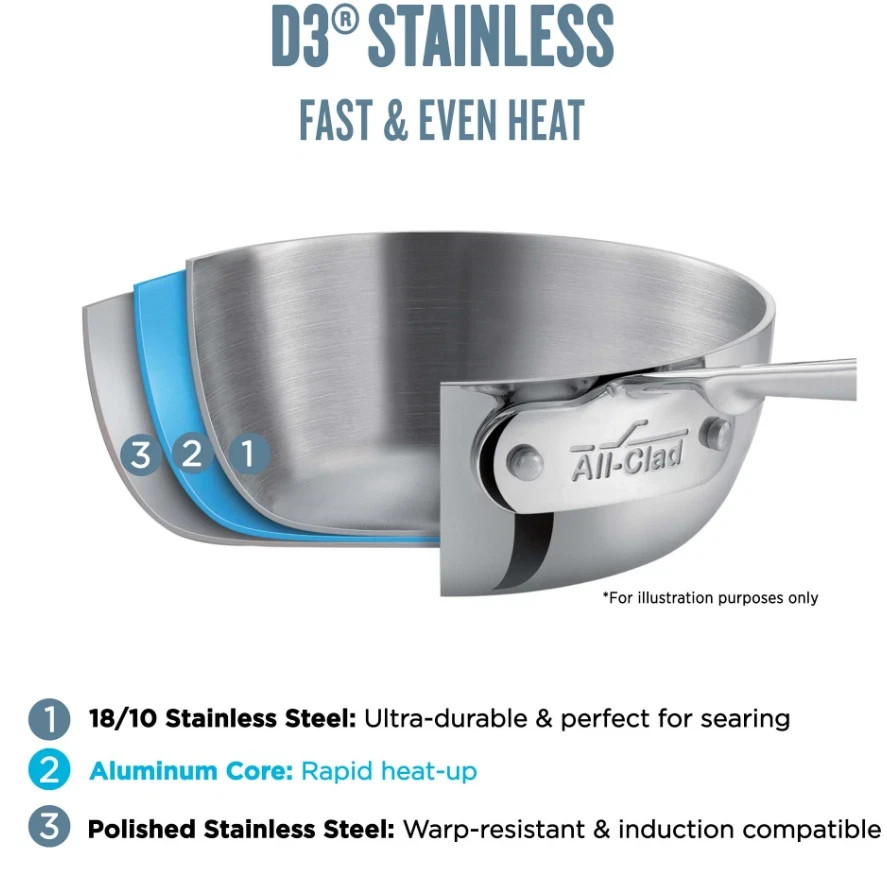 All-Clad D3 Stainless 3 Qt Sauce Pan with Matching Lid – NEVER USED