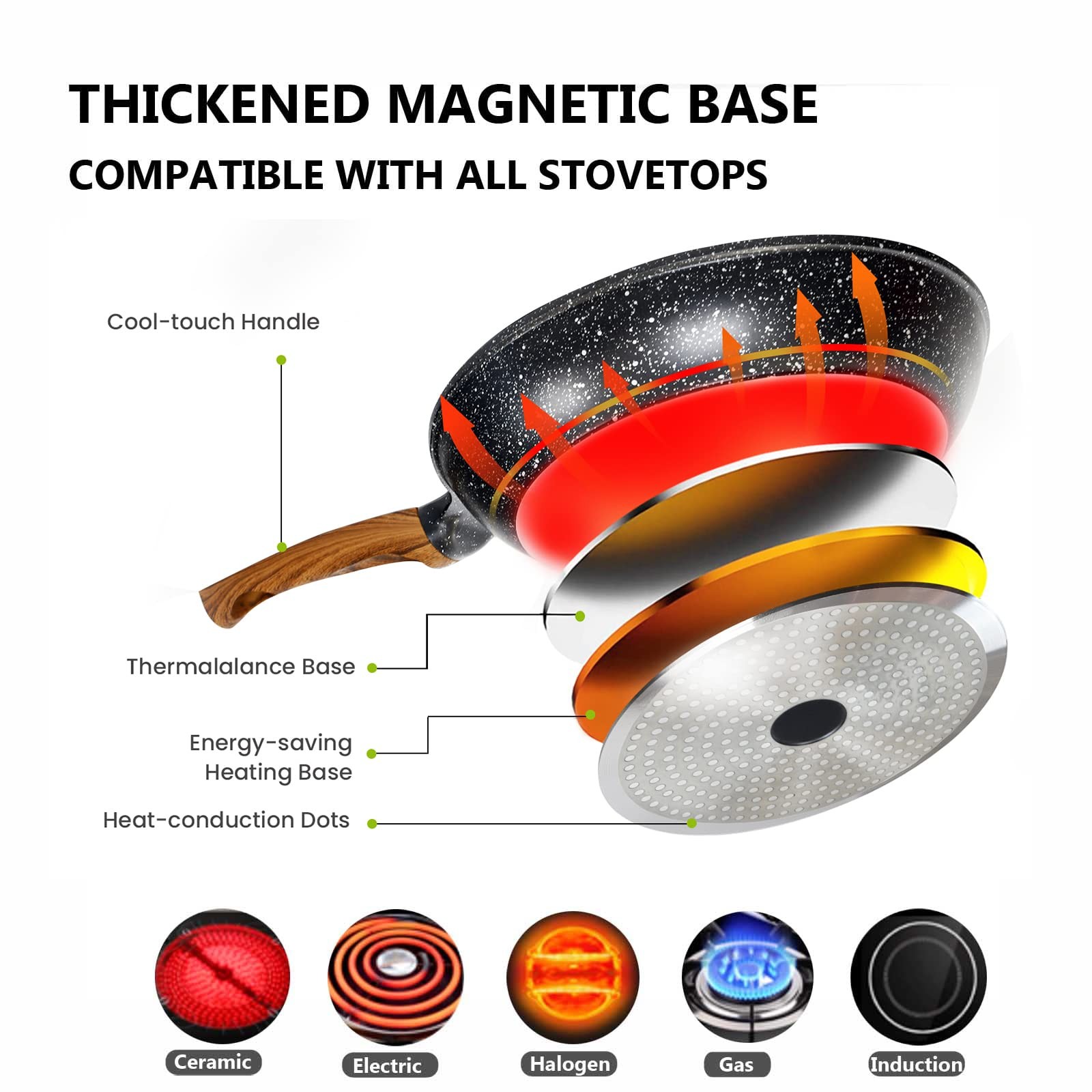 Nonstick Frying Pans Set with Lid, 10 In 11.5 In Aluminum Granite Coating Che…