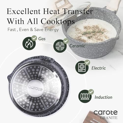 Nonstick Saucepan Set 1.5Qt & 3.0Qt with Lid, Induction Compatible Cookware, Eas