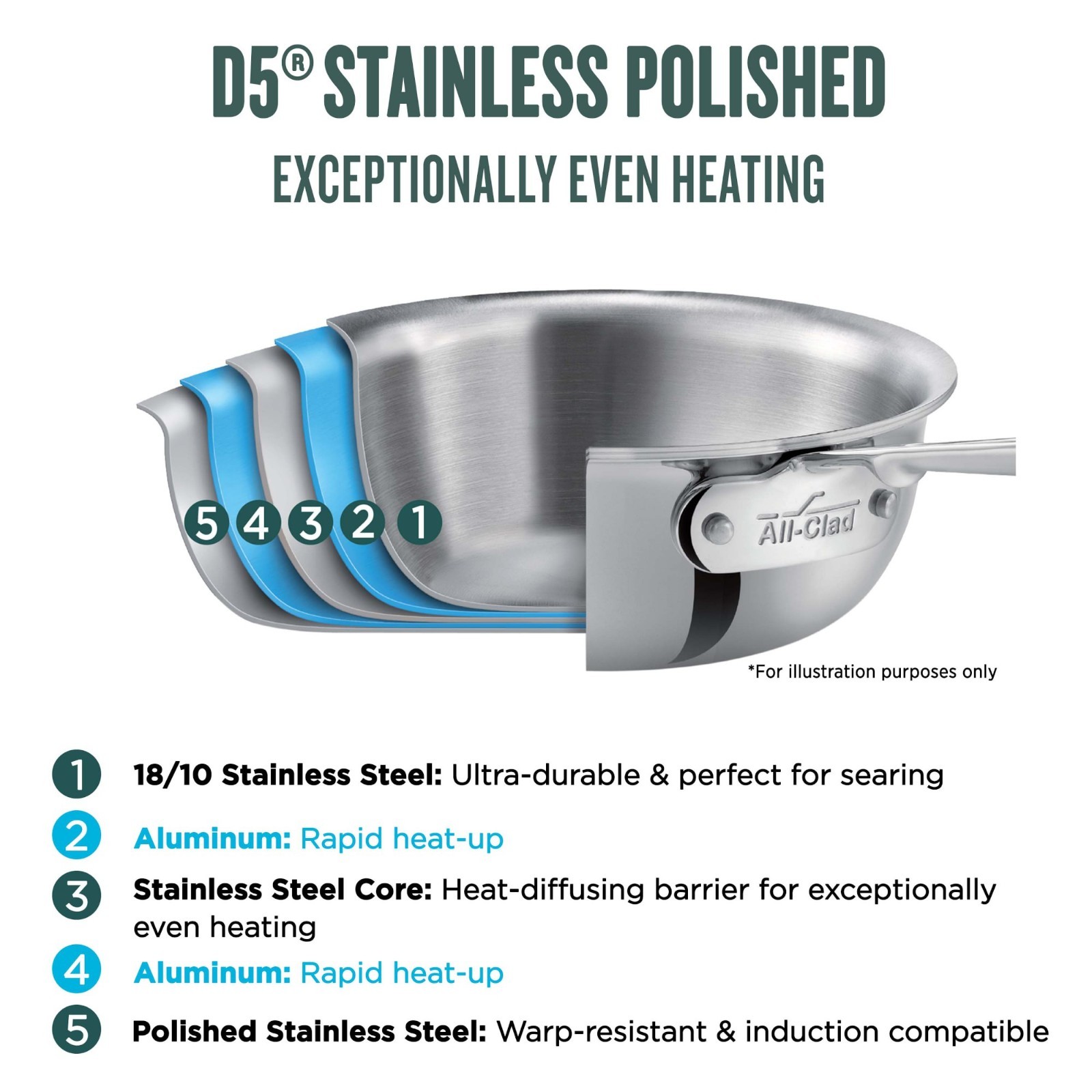 All-Clad D5 Stainless-Steel Ultimate Soup Pot with Ladle, 6-Qt