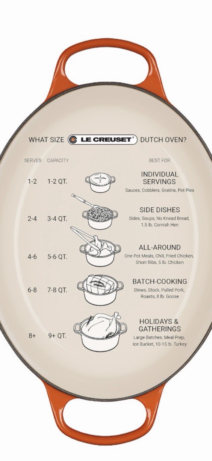 ~Le Creuset*New*9Qt*Signature Round Dutch Oven,*Matte*White*FreeShipping*