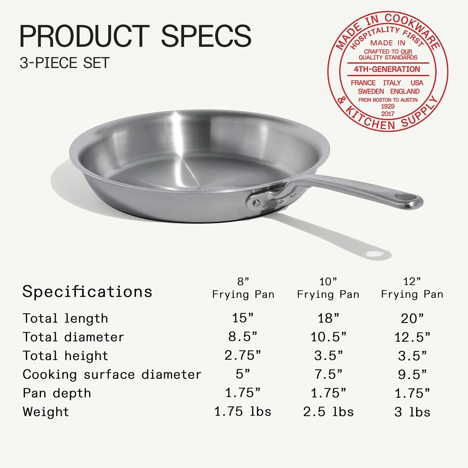 Cookware | 3-Piece (Includes 8″,10″,12″) Stainless Frying Pan Set | 5 Ply Stainl