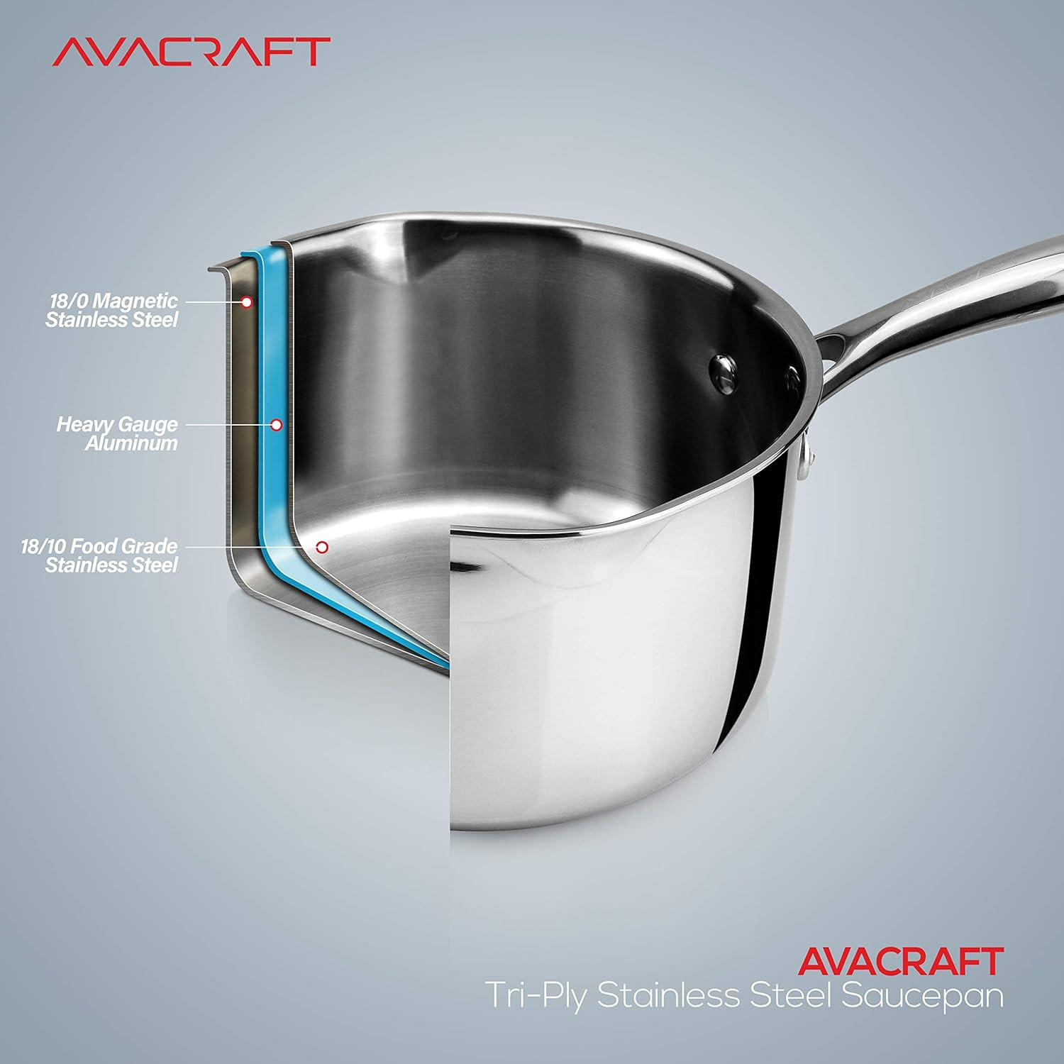 Tri-Ply Stainless Steel 3.5QT Saucepan with Glass Lid & Strainer Spouts