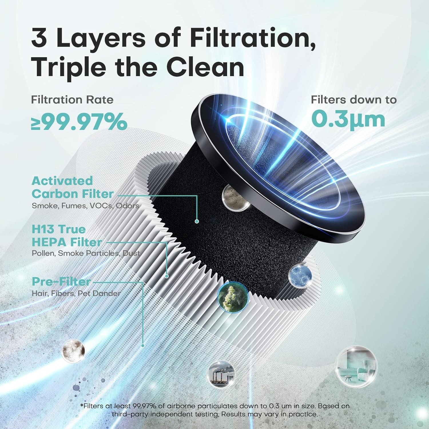 Air Purifiers for Home with H13 True HEPA Filter Up to 1076 Ft² for Pet Hair,