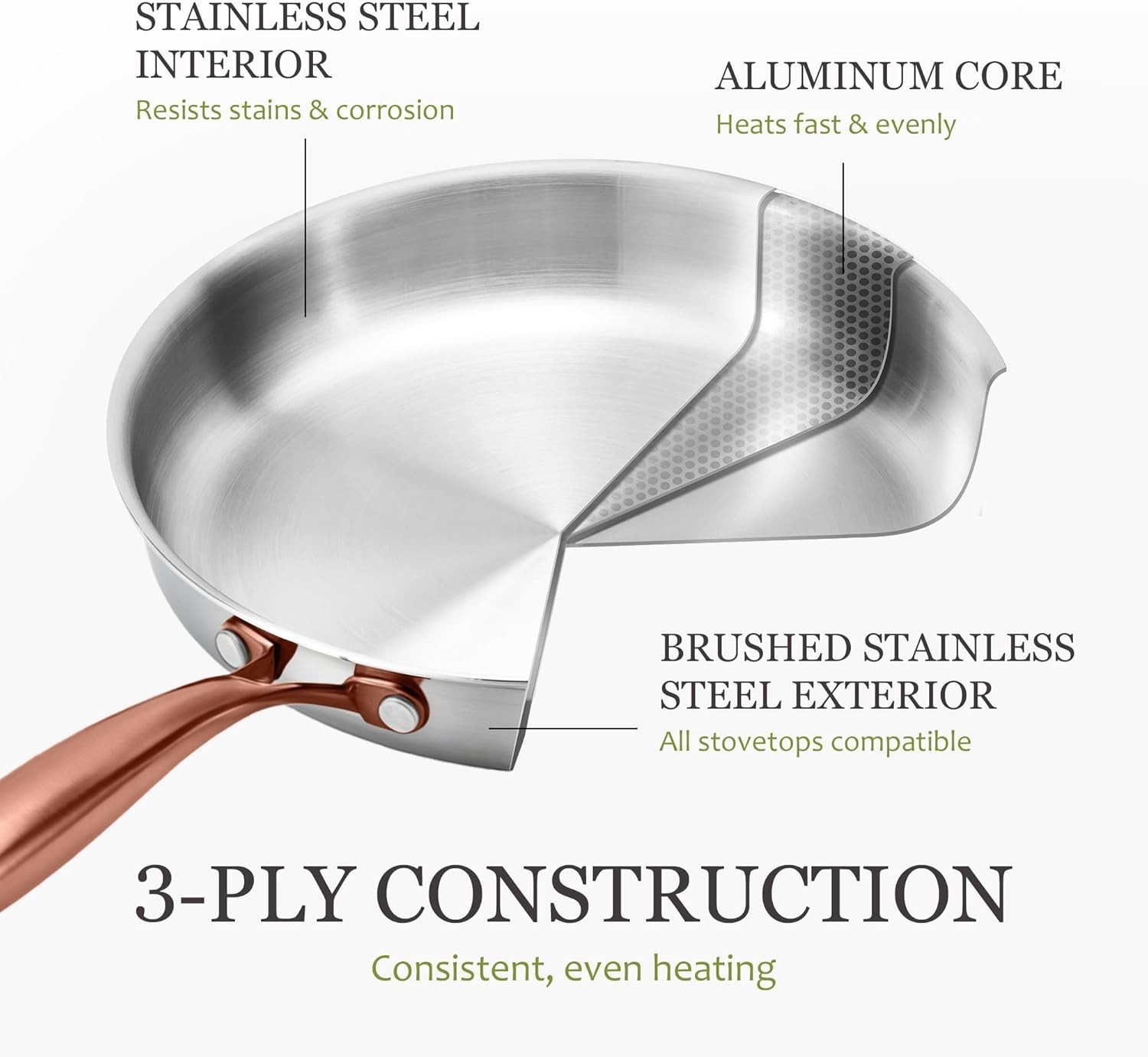 Complete 7-Piece Induction-Compatible Frying Pan Set with Elegant Gold Handles