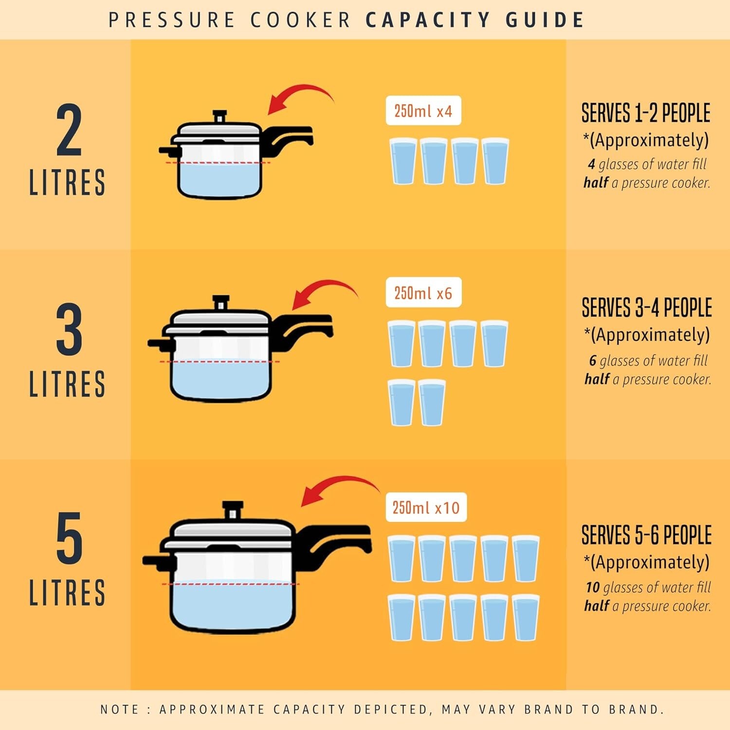 Aluminum Pressure Cooker, 5 Liter, Silver, Stainless Steel, 8 “D x 14 ‘W x 9 ’H