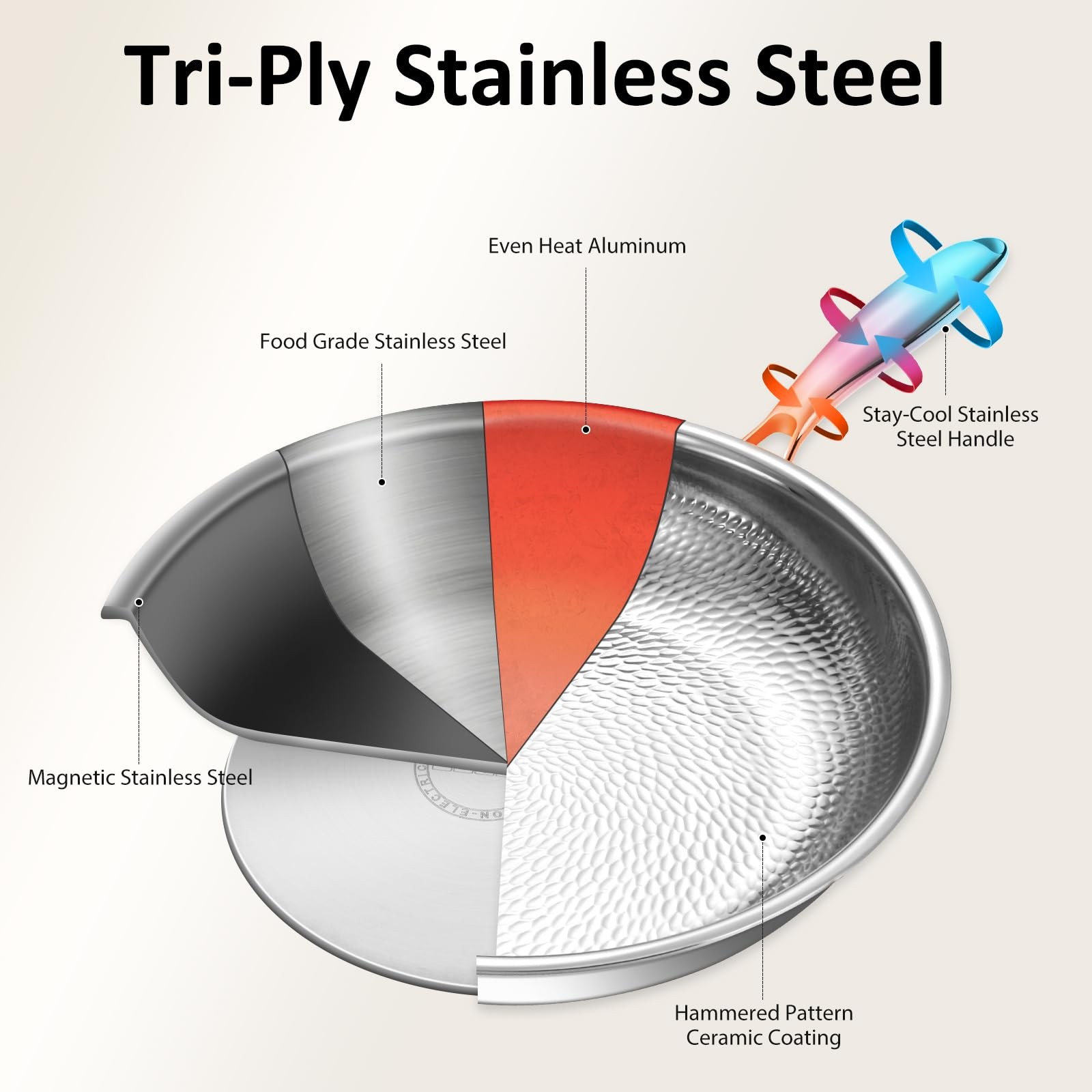 Hammered Non Stick Titanium Frying Pan with Lid – Stainless Steel Kitchen Coo…