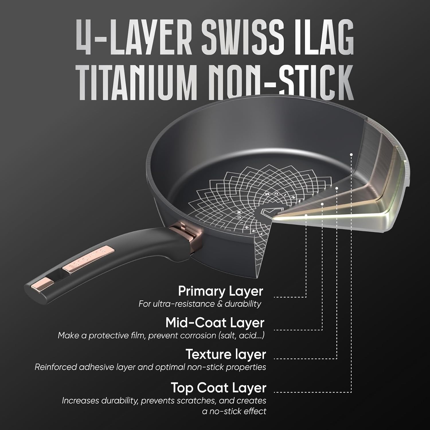 10 Inch Non Stick Frying Pan, Aluminum Skillet with Titanium Coating, PFOA-FR…