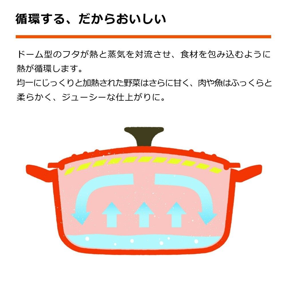 Le Creuset Cocotte Ronde 18cm Pistache Cast Iron Enamel Dutch Oven Silver Knob