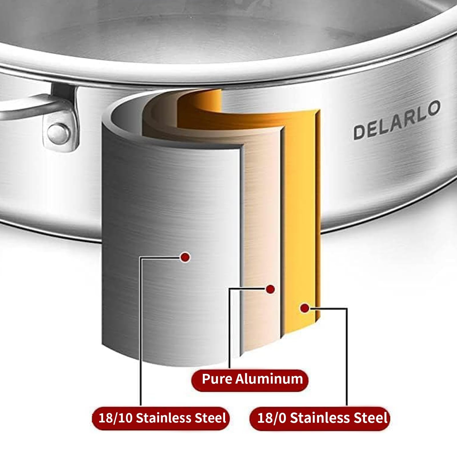 Delarlo Tri-Ply Stainless Steel Saute Pan Lid 5.5Qt12.3Inch Deep Frying
