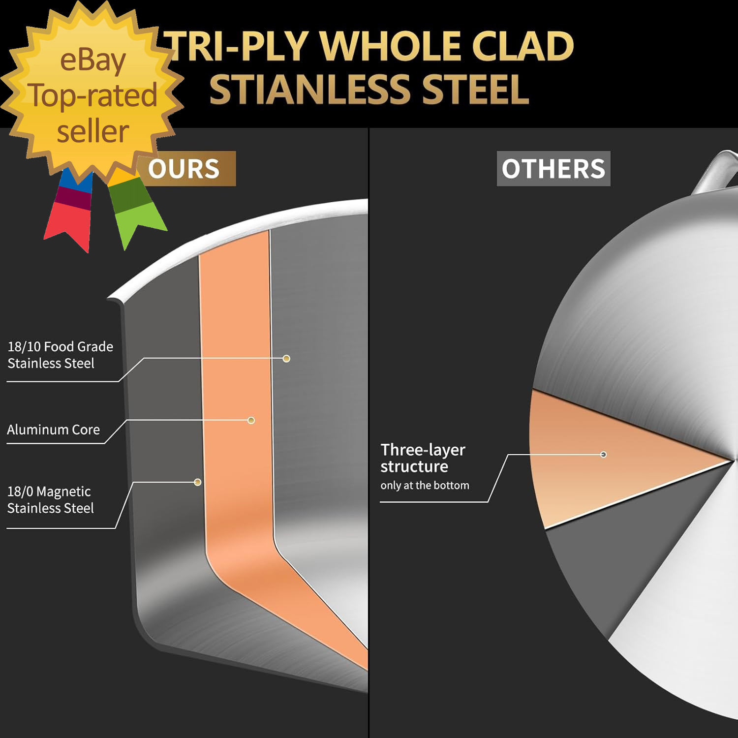 6 QT Tri-Ply Stainless Steel Sauté Pan with Lid Deep Frying Pan Large Skillet