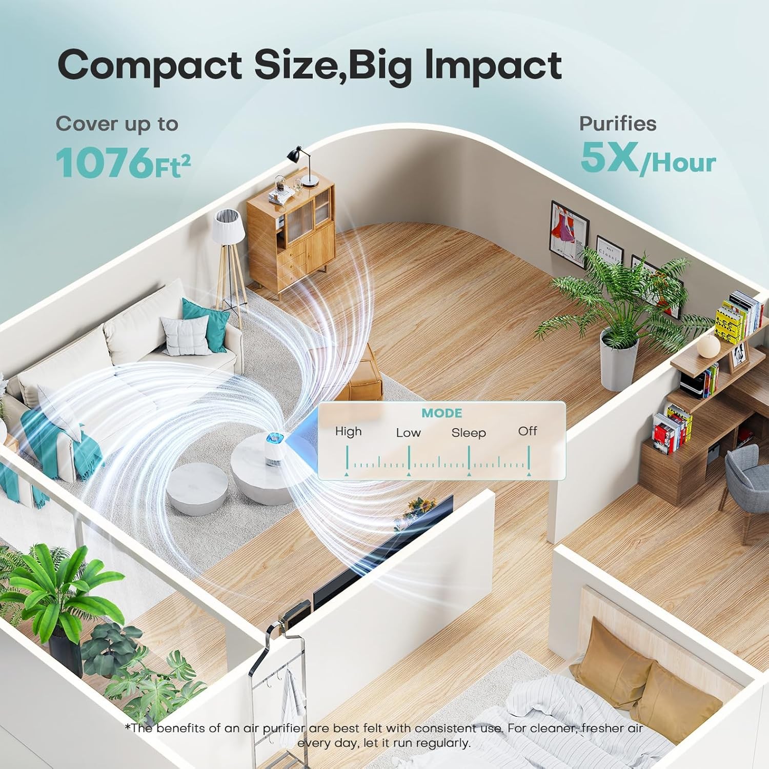 Air Purifiers for Home with H13 True HEPA Filter Up to 1076 Ft² for Pet Hair,
