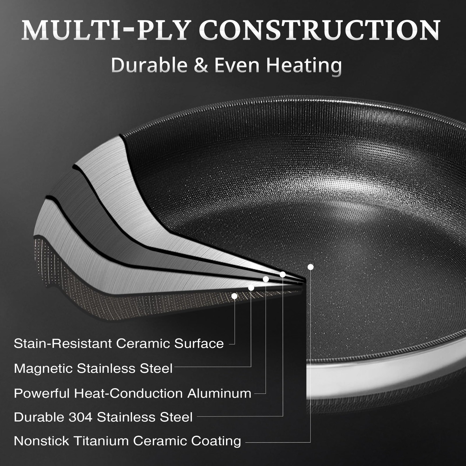 Titanium Ceramic Stainless Steel Nonstick Frying Pans Skillet Set W/Lid 8 10 12″