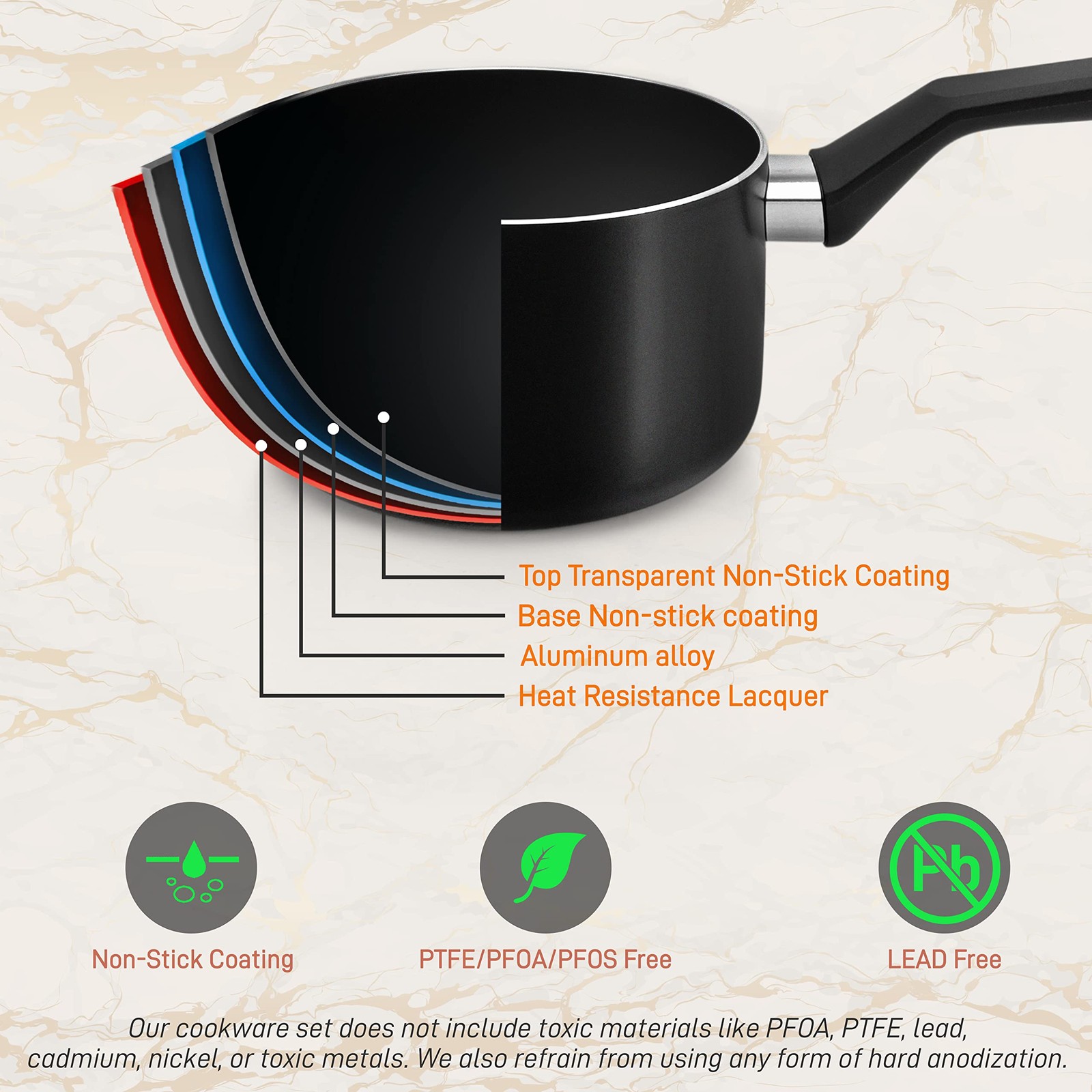 Nutrichefkitchen 13-Piece Nonstick Kitchen Cookware Set -Ptfe/Pfoa/Pfos Heat