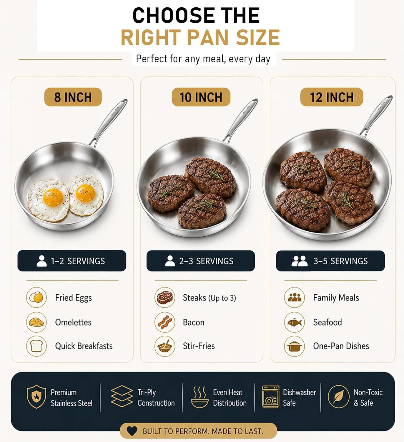 DELARLO Tri-Ply Stainless Steel Pan with Lid 12inch丨Compatible with All Cooktops