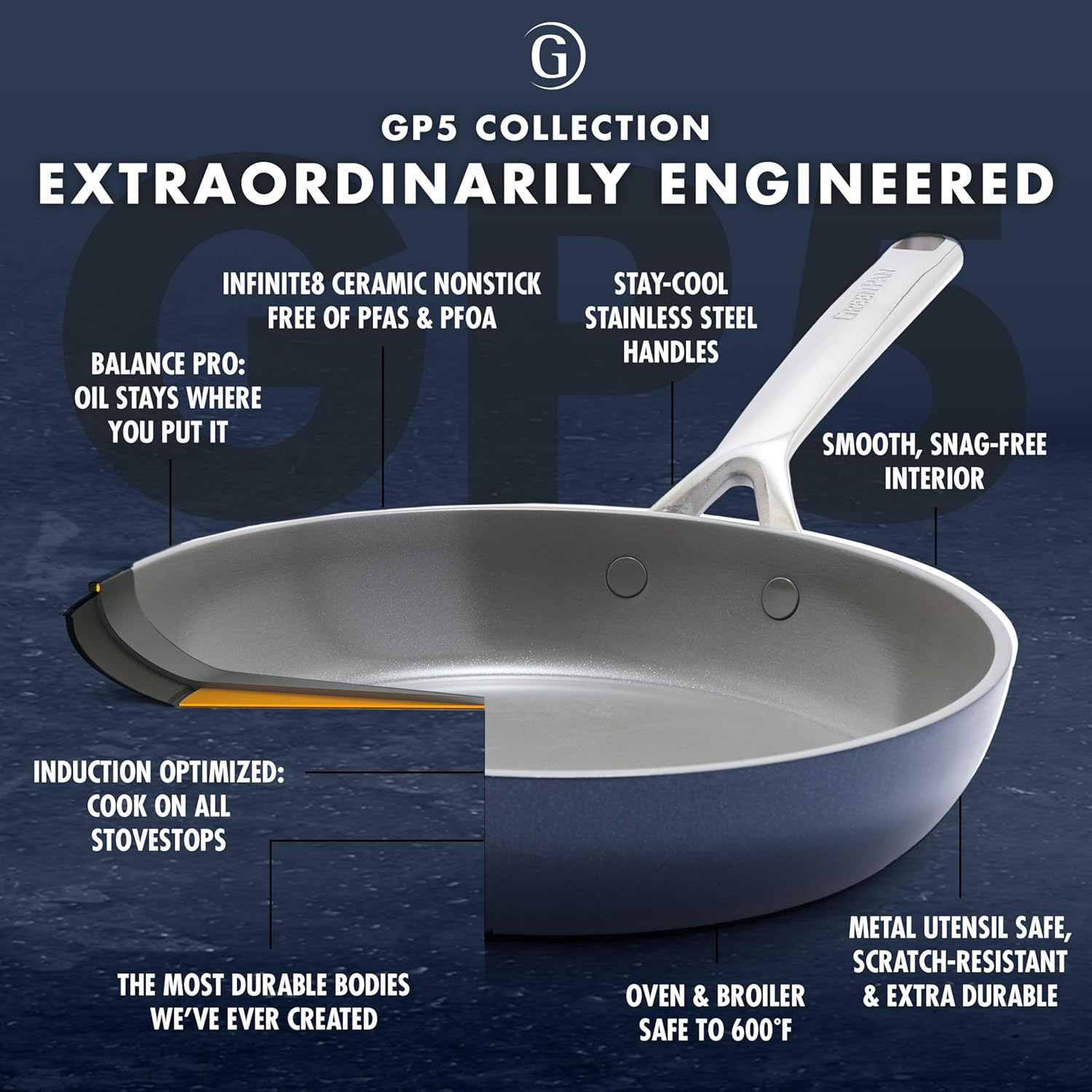Healthy Ceramic Nonstick Frying Pan Set & 6QT Slow Cooker Bundle